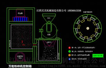 白砂糖/白糖粉碎机 红糖粉碎机 蔗糖粉碎机 盐糖粉碎机 调料粉碎机